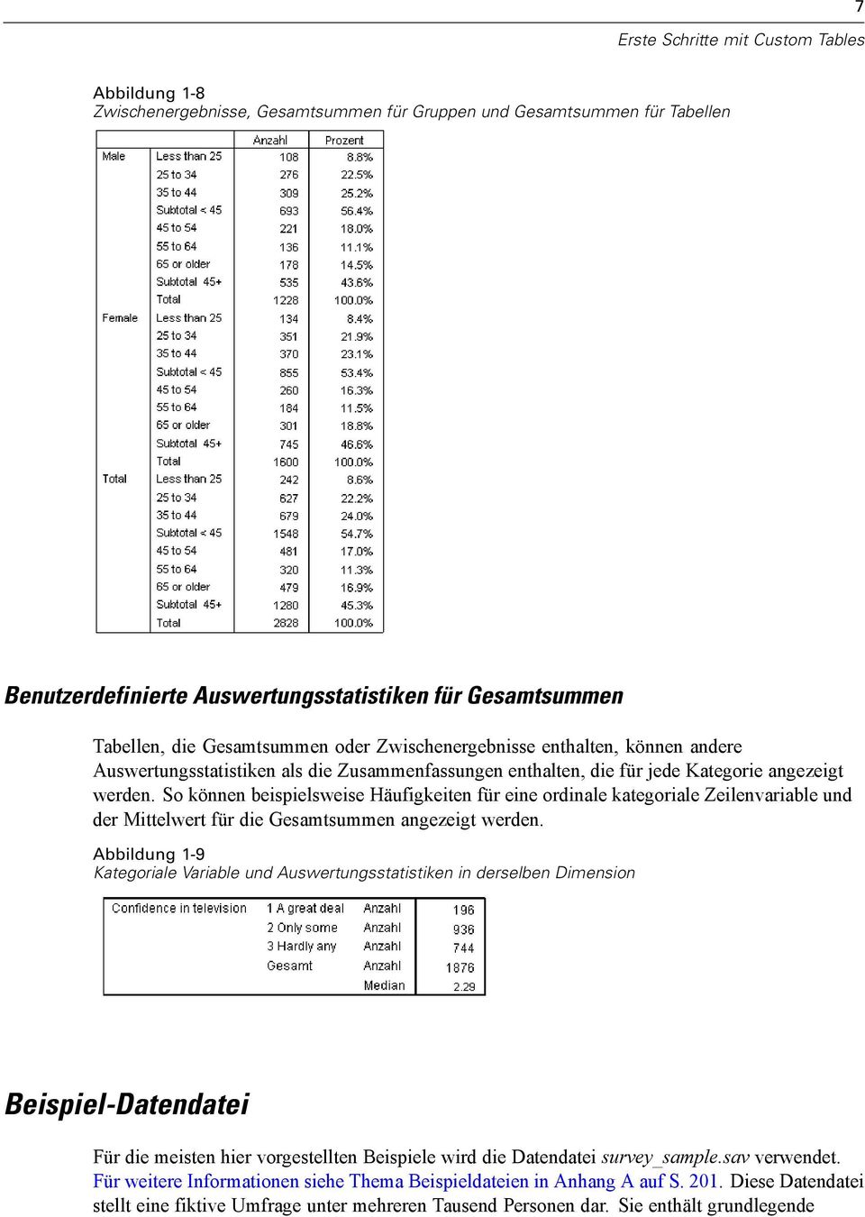 So können beispielsweise Häufigkeiten für eine ordinale kategoriale Zeilenvariable und der Mittelwert für die Gesamtsummen angezeigt werden.