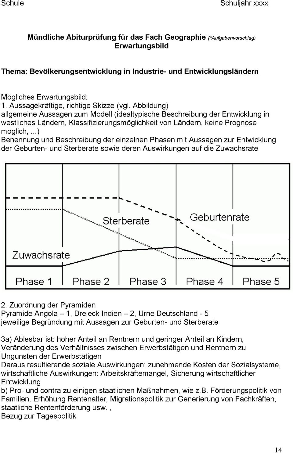 Abbildung) allgemeine Aussagen zum Modell (idealtypische Beschreibung der Entwicklung in westliches Ländern, Klassifizierungsmöglichkeit von Ländern, keine Prognose möglich,.