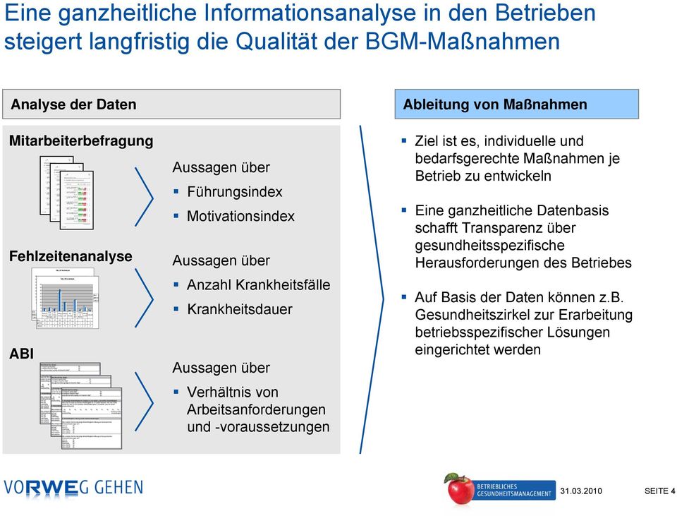 Unfälle Arbeitsunfälle Sinnesorgane system System Affektionen Verdauungs- Haut- Verletzungen Erkrankungen Krankheitsdauer Bund 3,89 2,09 2,89 30,48 13,73 1,48 17,7 9,01 3 15,0 Nerven- Psychische 10,0