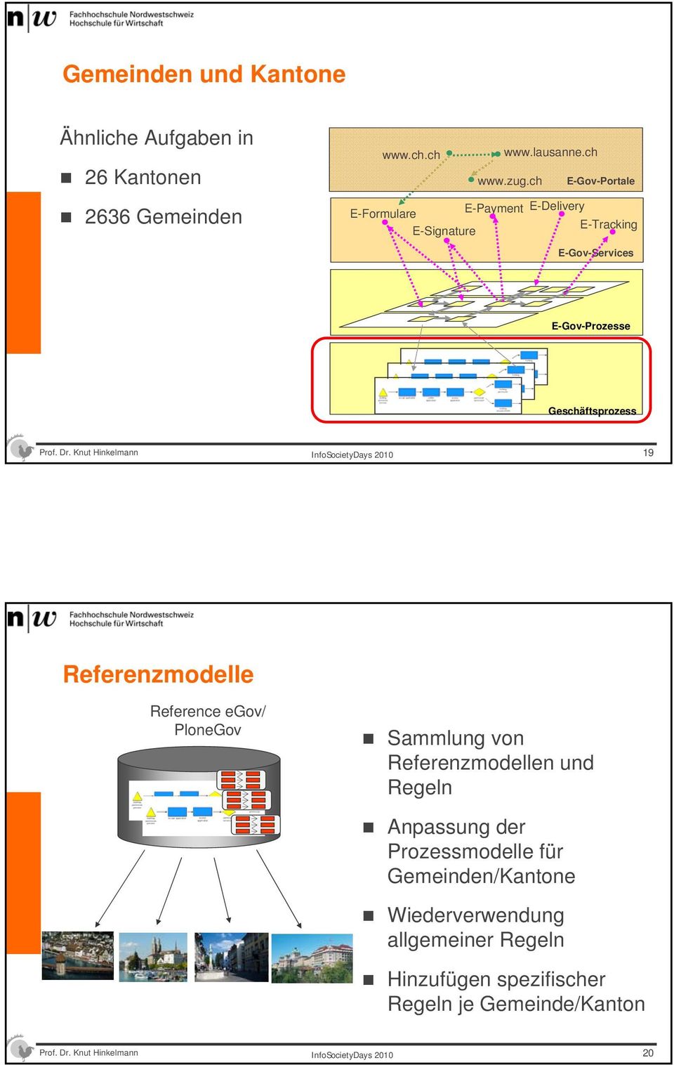 Dr. Knut Hinkelmann 19 Referenzmodelle Reference egov/ PloneGov Sammlung von Referenzmodellen und Regeln Anpassung der