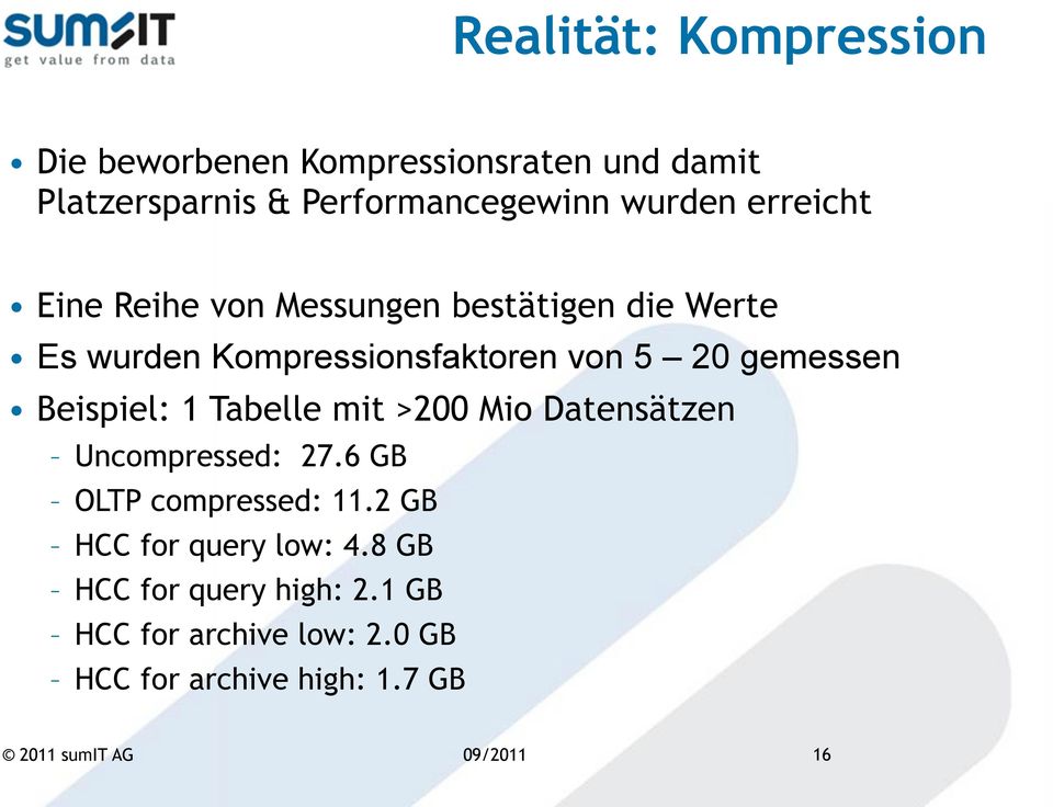 gemessen Beispiel: 1 Tabelle mit >200 Mio Datensätzen Uncompressed: 27.6 GB OLTP compressed: 11.