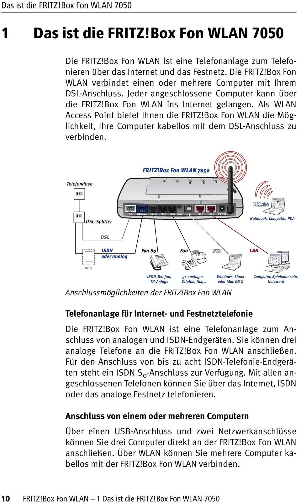 Box Fon WLAN die Möglichkeit, Ihre Computer kabellos mit dem DSL-Anschluss zu verbinden. Anschlussmöglichkeiten der FRITZ!Box Fon WLAN Telefonanlage für Internet- und Festnetztelefonie Die FRITZ!