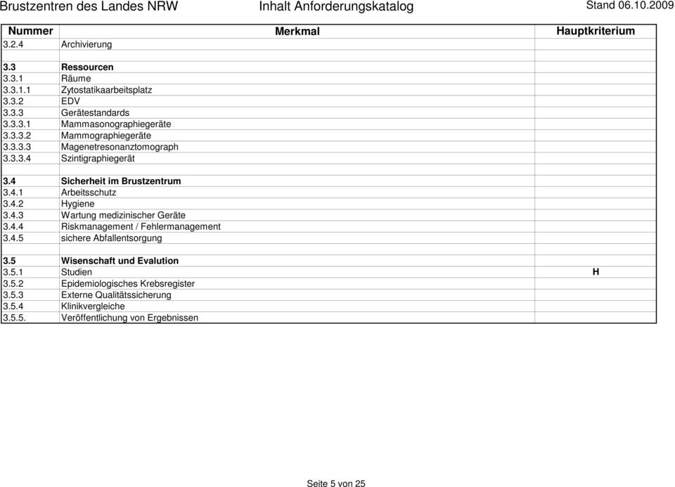 4 Sicherheit im Brustzentrum 3.4.1 Arbeitsschutz 3.4.2 Hygiene 3.4.3 Wartung medizinischer Geräte 3.4.4 Riskmanagement / Fehlermanagement 3.4.5 sichere Abfallentsorgung 3.