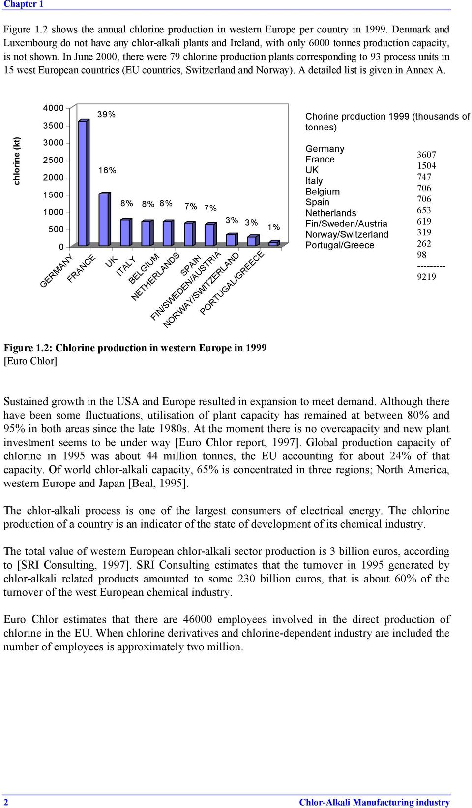 In June 2000, there were 79 chlorine production plants corresponding to 93 process units in 15 west European countries (EU countries, Switzerland and Norway). A detailed list is given in Annex A.