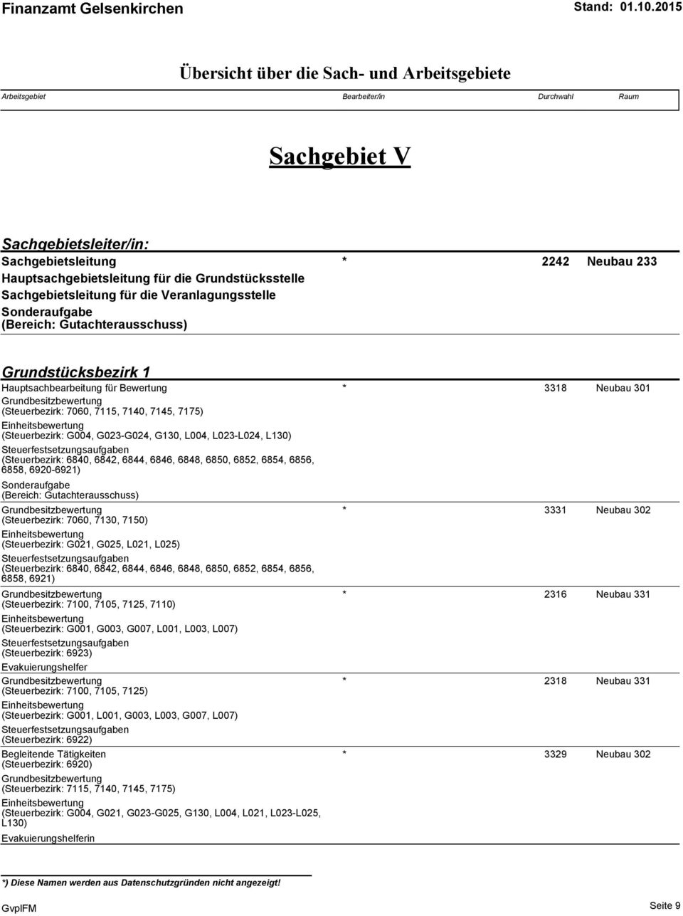 Bewertung * 3318 Neubau 301 Grundbesitzbewertung (Steuerbezirk: 7060, 7115, 7140, 7145, 7175) Einheitsbewertung (Steuerbezirk: G004, G023-G024, G130, L004, L023-L024, L130) Steuerfestsetzungsaufgaben