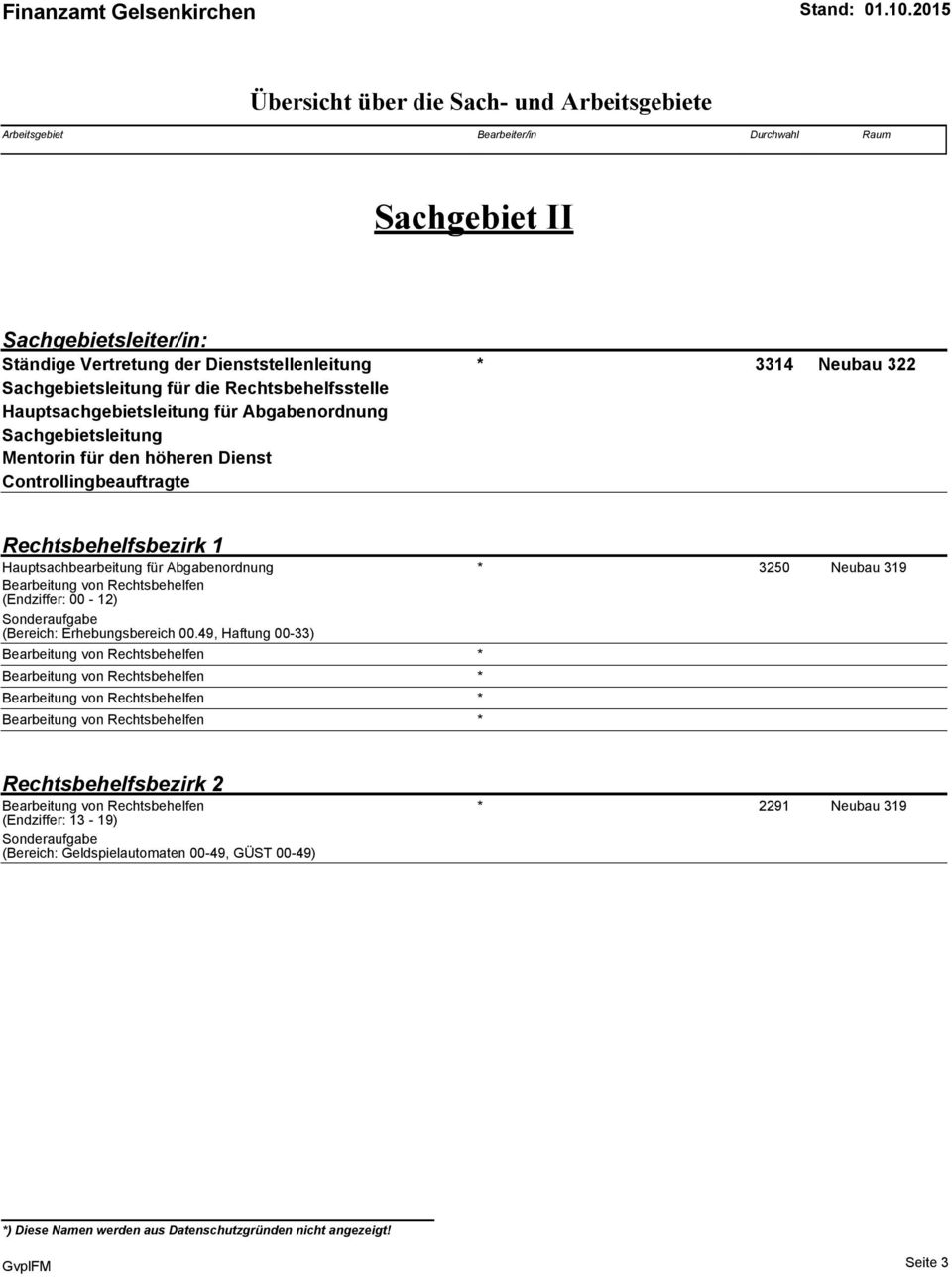 Rechtsbehelfsbezirk 1 Hauptsachbearbeitung für Abgabenordnung * 3250 Neubau 319 Bearbeitung von Rechtsbehelfen (Endziffer: 00-12) (Bereich: Erhebungsbereich 00.