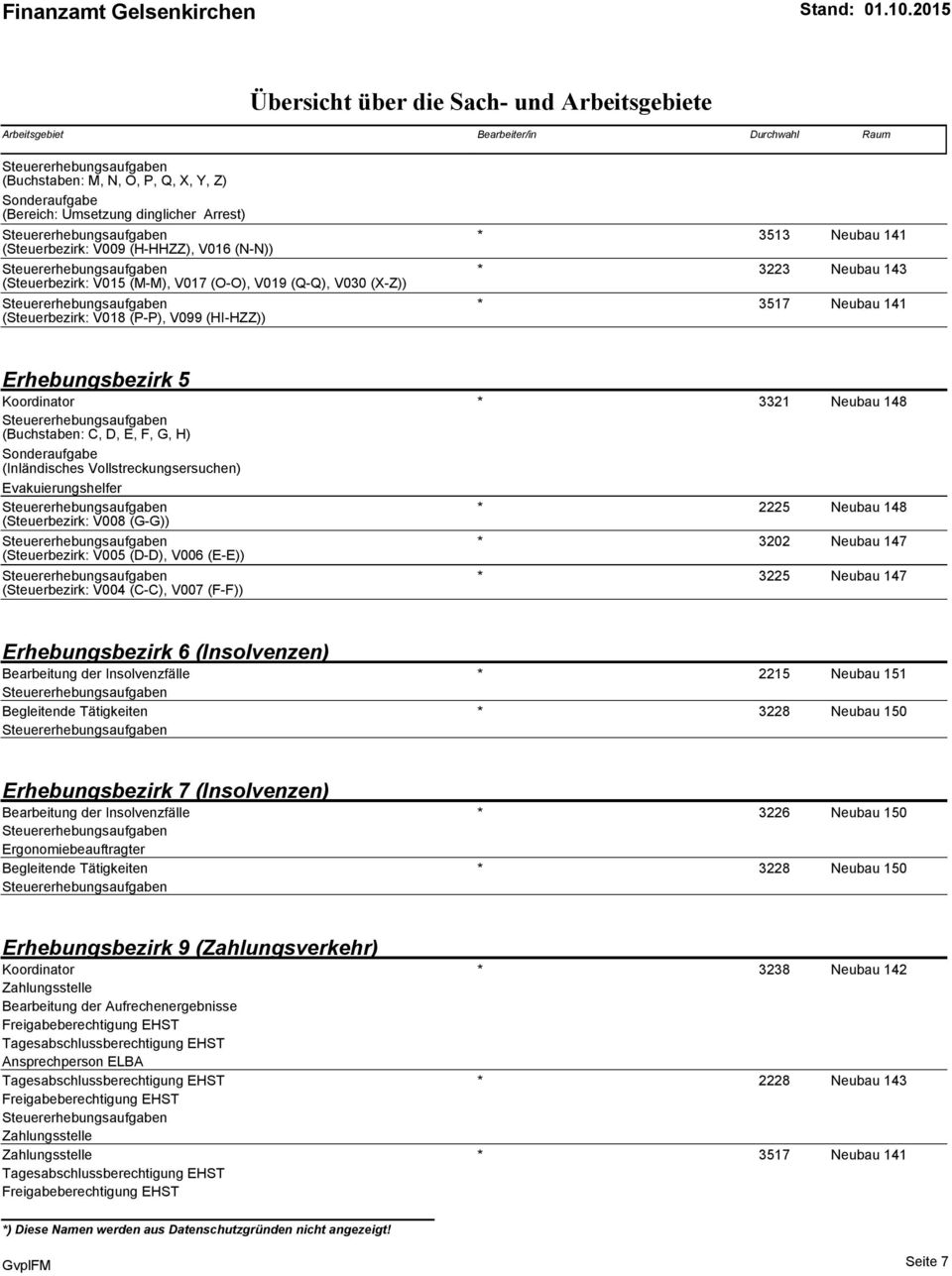 Evakuierungshelfer (Steuerbezirk: V008 (G-G)) * 2225 Neubau 148 (Steuerbezirk: V005 (D-D), V006 (E-E)) (Steuerbezirk: V004 (C-C), V007 (F-F)) * 3202 Neubau 147 * 3225 Neubau 147 Erhebungsbezirk 6