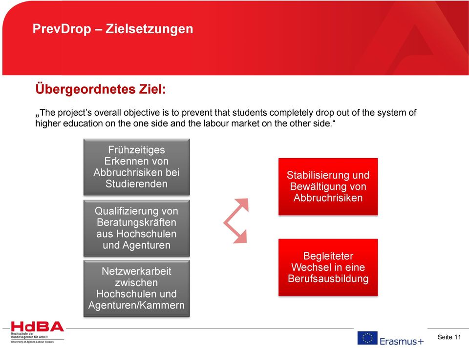 Frühzeitiges Erkennen von Abbruchrisiken bei Studierenden Qualifizierung von Beratungskräften aus Hochschulen und Agenturen