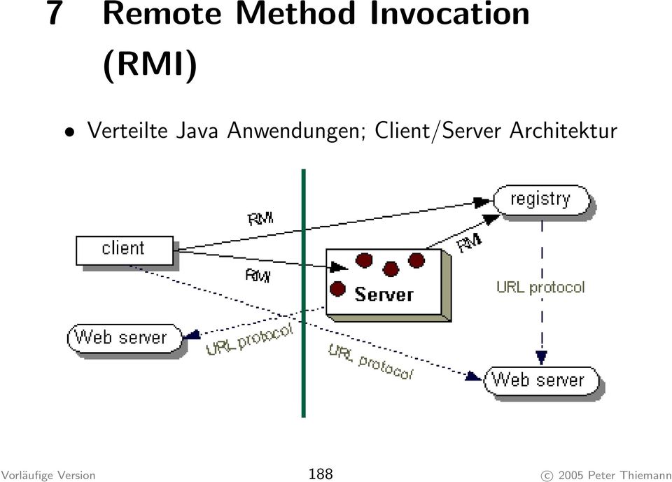 Client/Server Architektur