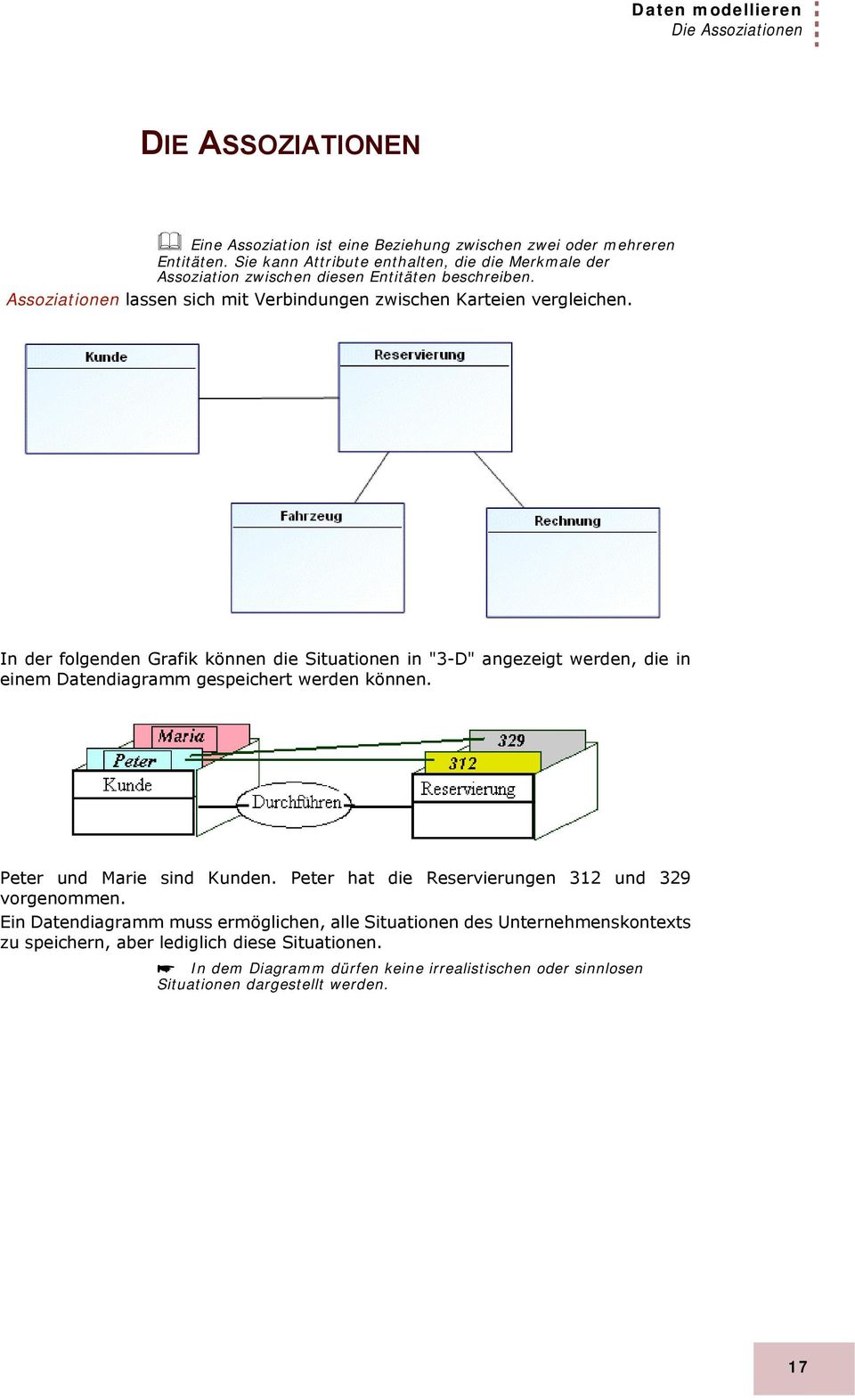 In der folgenden Grafik können die Situationen in "3-D" angezeigt werden, die in einem Datendiagramm gespeichert werden können. Peter und Marie sind Kunden.