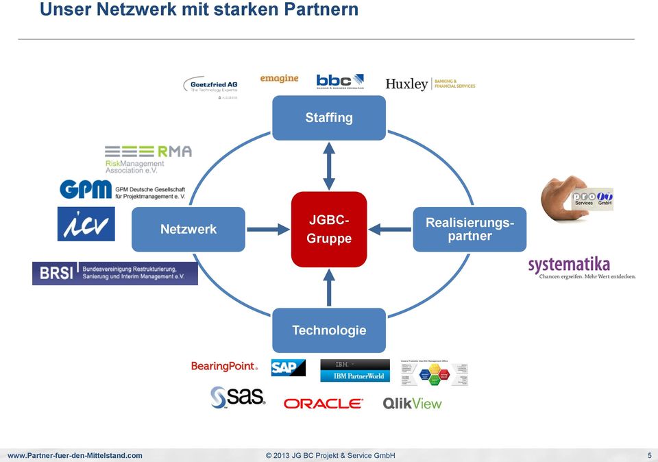Netzwerk JGBC- Gruppe