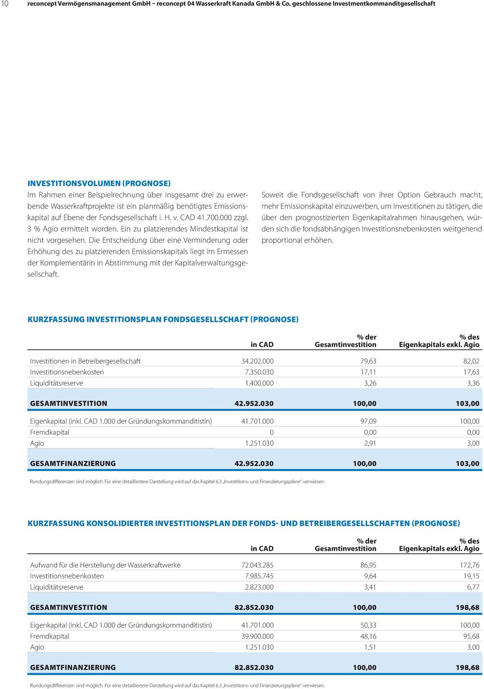 Emissionskapital auf Ebene der Fondsgesellschaft i. H. v. CAD 41.700.000 zzgl. 3 % Agio ermittelt worden. Ein zu platzierendes Mindestkapital ist nicht vorgesehen.