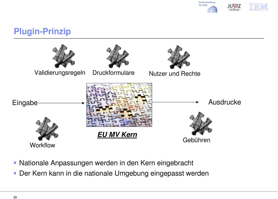 Gebühren Nationale Anpassungen werden in den Kern