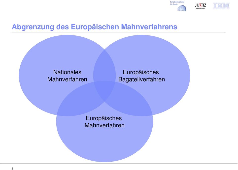 Mahnverfahren Europäisches