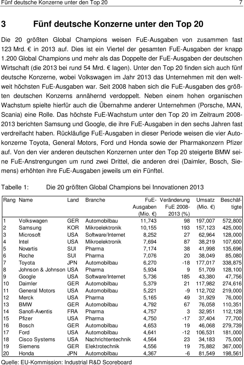 Unter den Top 20 finden sich auch fünf deutsche Konzerne, wobei Volkswagen im Jahr 2013 das Unternehmen mit den weltweit höchsten FuE-Ausgaben war.