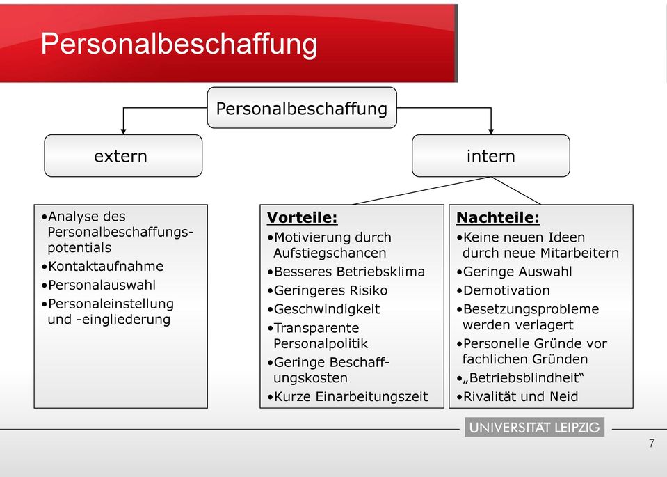 Geschwindigkeit Transparente Personalpolitik Geringe Beschaffungskosten Kurze Einarbeitungszeit Nachteile: Keine neuen Ideen durch neue