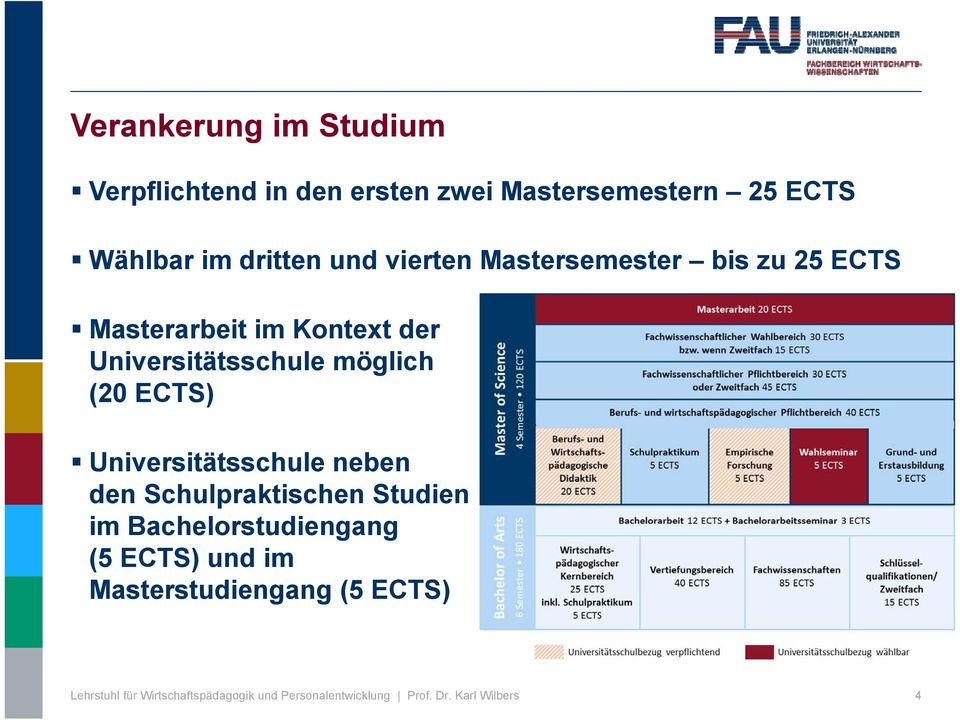 Kontext der Universitätsschule möglich (20 ECTS) Universitätsschule neben den