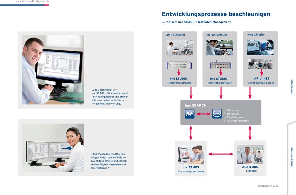 konfigurierbar und ermöglicht eine bedarfsorientierte Ablage und Archivierung. imc STUDIO Messtechniksoftware imc SEARCH imc STUDIO Messtechniksoftware API /.