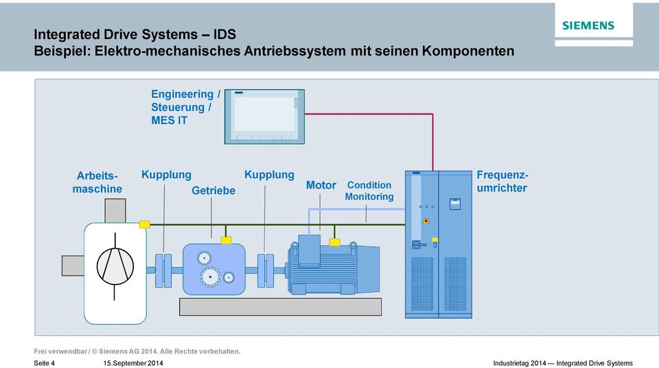 Komponenten Engineering / Steuerung / MES IT