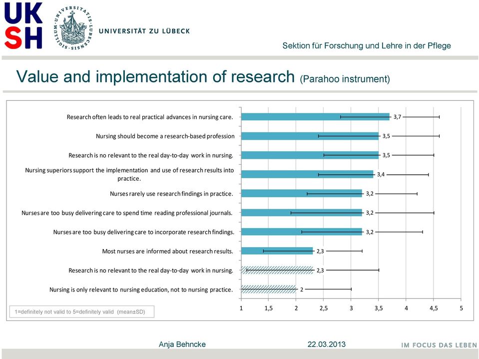 Nursing superiors support the implementation and use of research results into practice. 3,4 3,5 Nurses rarely use research findings in practice.