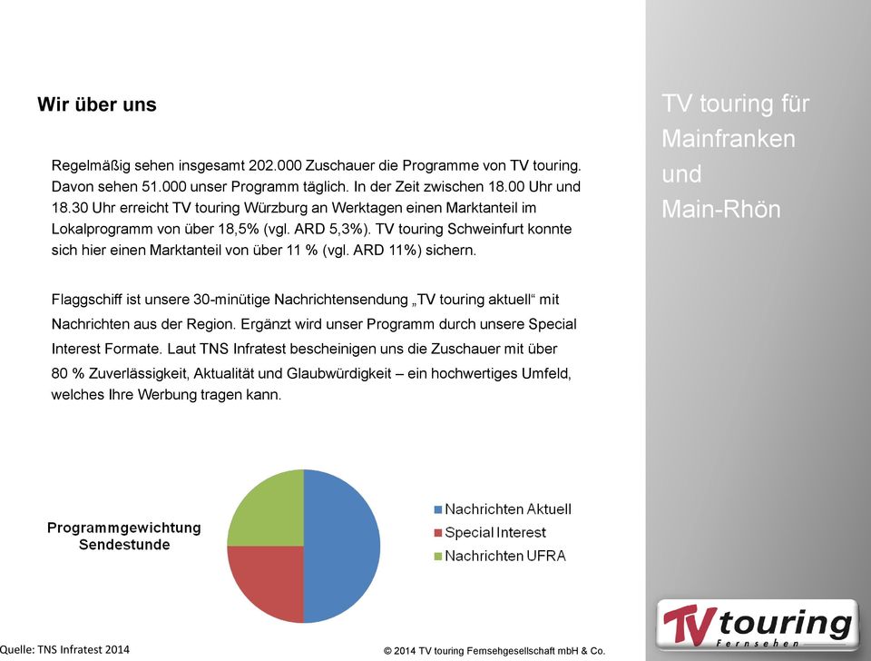 ARD 11%) sichern. TV touring für Mainfranken und Main-Rhön Flaggschiff ist unsere 30-minütige Nachrichtensendung TV touring aktuell mit Nachrichten aus der Region.