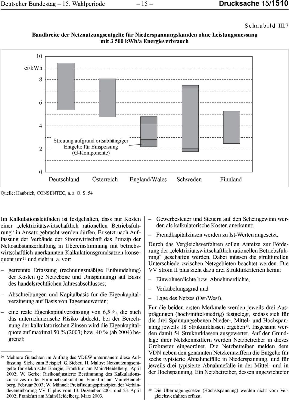 7 6 4 2 Streuung aufgrund ortsabhängiger Entgelte für Einspeisung (G-Komponente) 0 Deutschland Österreich England/Wales Schweden Finnland Quelle: Haubrich, CONSENTEC, a. a. O. S. 54 Im Kalkulationsleitfaden ist festgehalten, dass nur Kosten einer elektrizitätswirtschaftlich rationellen Betriebsführung in Ansatz gebracht werden dürfen.