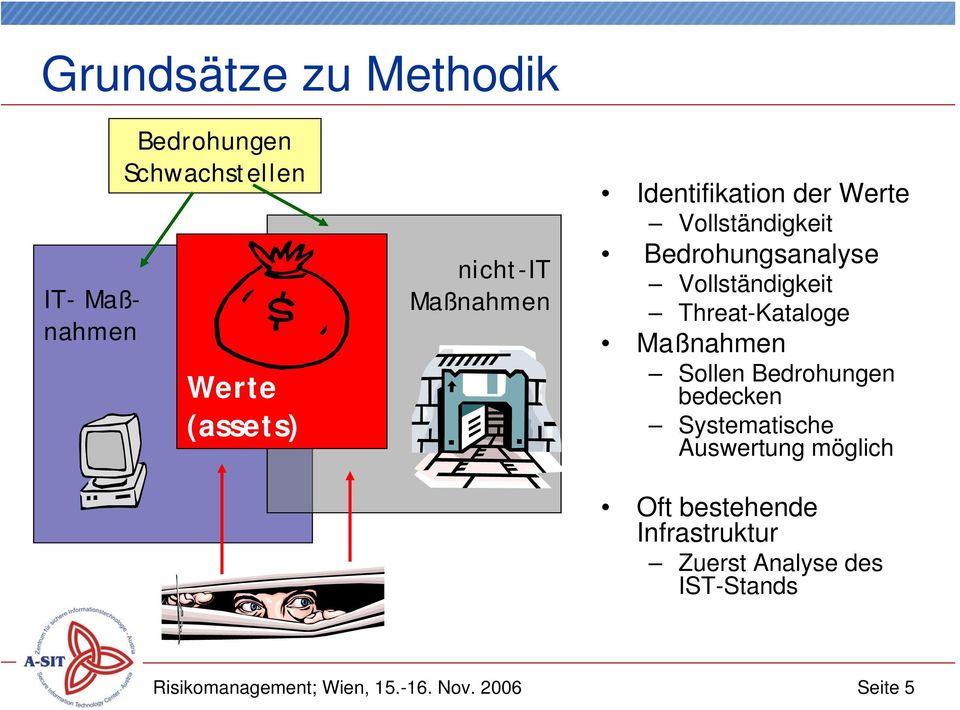 Threat-Kataloge Maßnahmen Sollen Bedrohungen bedecken Systematische Auswertung möglich Oft