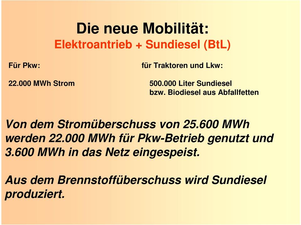 Biodiesel aus Abfallfetten Von dem Stromüberschuss von 25.600 MWh werden 22.