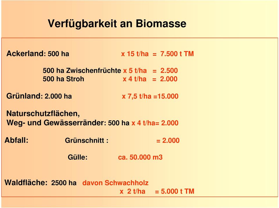 000 Grünland: 2.000 ha x 7,5 t/ha =15.