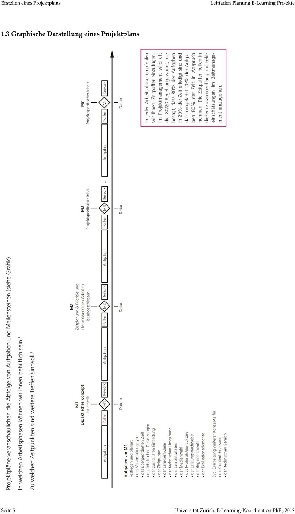 Projektplans Seite 5 Universität