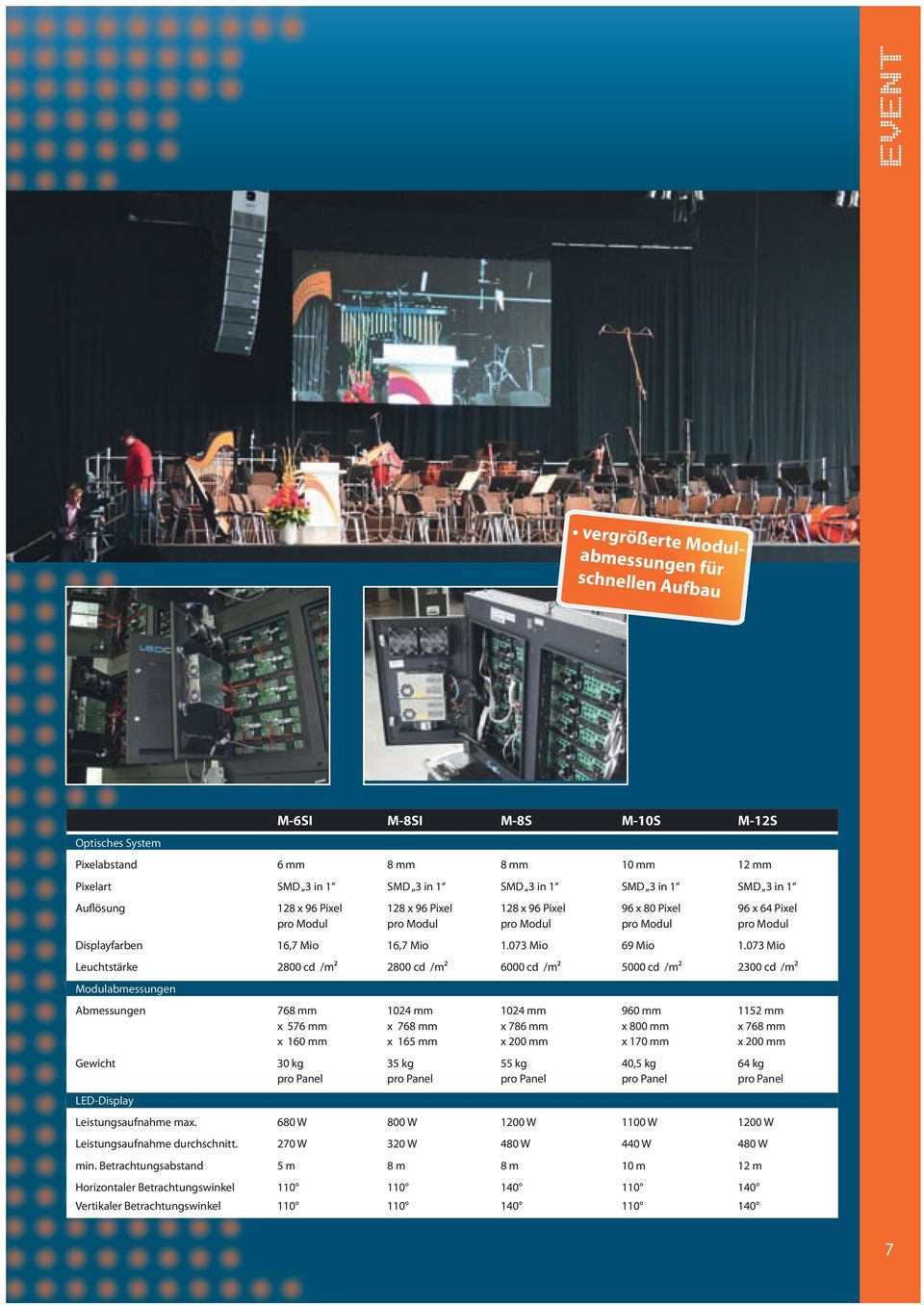 073 Mio Leuchtstärke 2800 cd /m² 2800 cd /m² 6000 cd /m² 5000 cd /m² 2300 cd /m² Modulabmessungen Abmessungen 768 mm 1024 mm 1024 mm 960 mm 1152 mm x 576 mm x 768 mm x 786 mm x 800 mm x 768 mm x 160