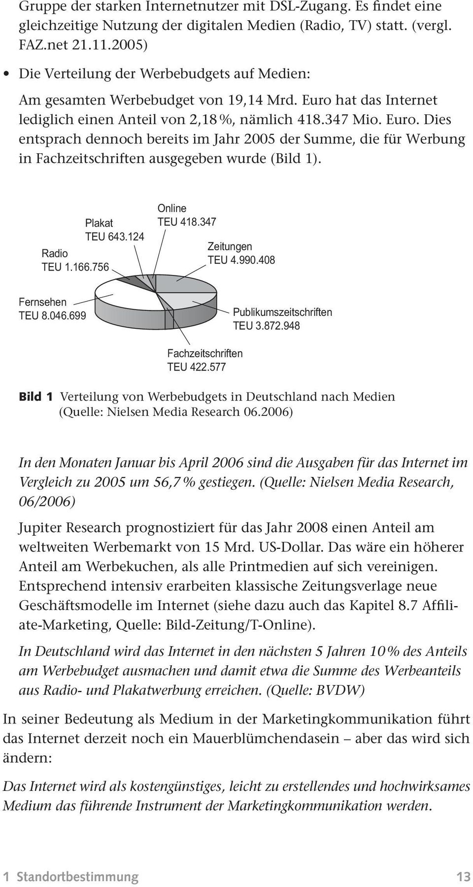 hat das Internet lediglich einen Anteil von 2,18 %, nämlich 418.347 Mio. Euro. Dies entsprach dennoch bereits im Jahr 2005 der Summe, die für Werbung in Fachzeitschriften ausgegeben wurde (Bild 1).