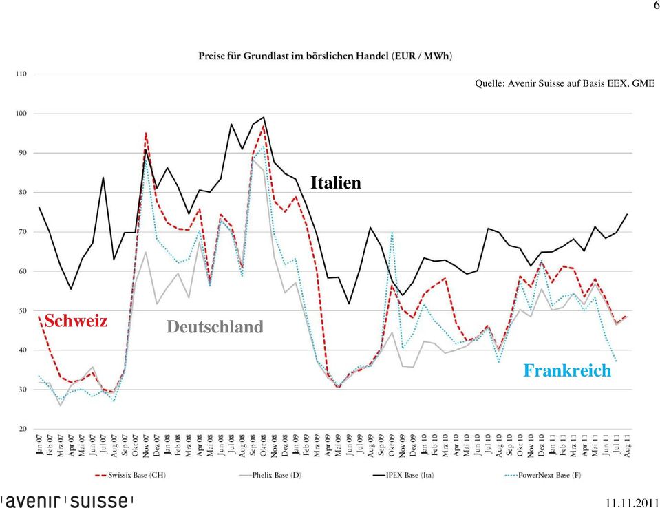 EEX, GME Italien