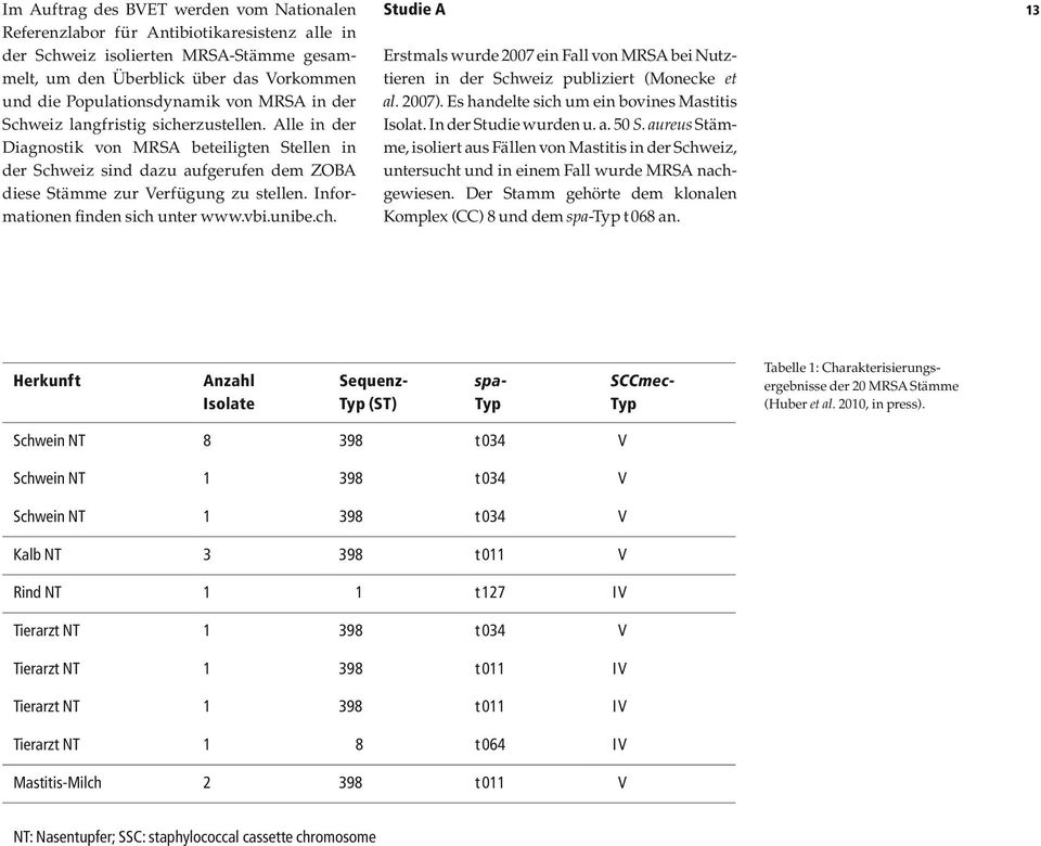 Informationen findensichunter www.vbi.unibe.ch. Studie A Erstmals wurde2007ein Fall vonmrsabei Nutztieren in der Schweiz publiziert (Monecke et al. 2007).