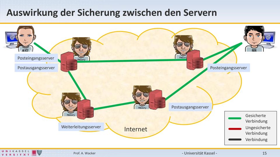 Postausgangsserver Weiterleitungsserver Internet