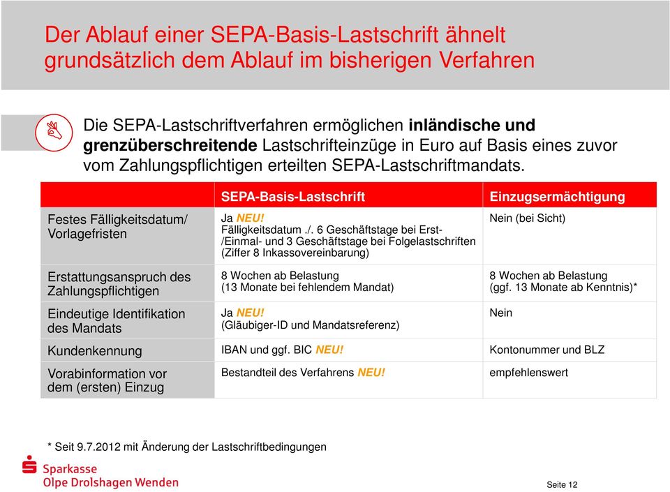 Vorlagefristen SEPA-Basis-Lastschrift Ja NEU! Fälligkeitsdatum./.
