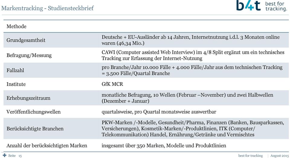 ) CAWI (Computer assisted Web Interview) im 4/8 Split ergänzt um ein technisches Tracking zur Erfassung der Internet-Nutzung pro Branche/Jahr 10.000 Fälle + 4.