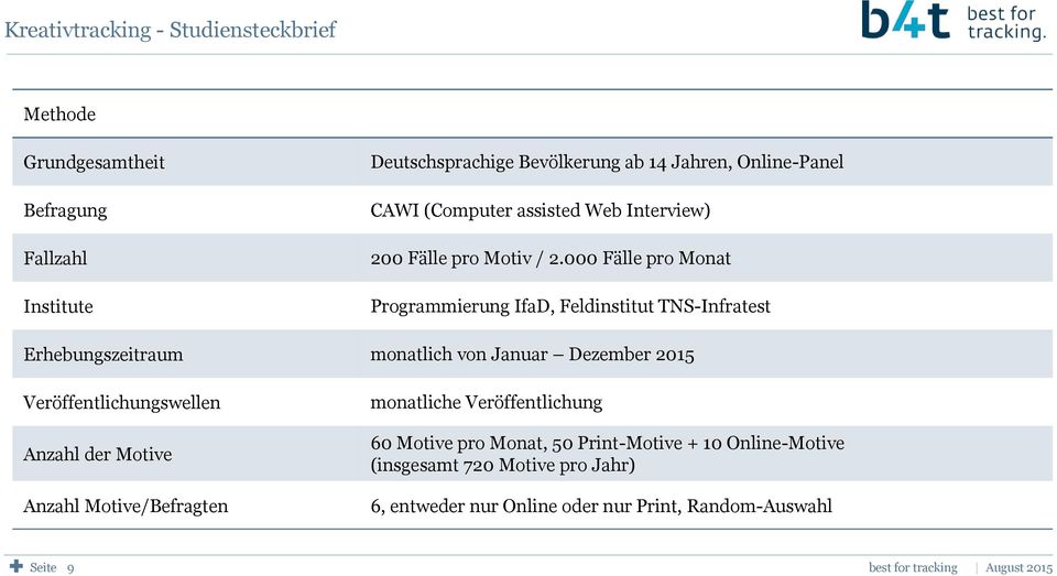 000 Fälle pro Monat Programmierung IfaD, Feldinstitut TNS-Infratest Erhebungszeitraum monatlich von Januar Dezember 2015