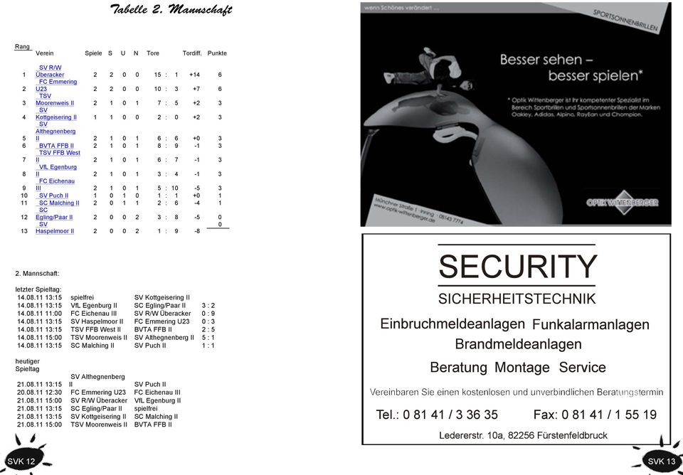 6 +0 3 6 BVTA FFB II 2 1 0 1 8 : 9-1 3 7 TSV FFB West II 2 1 0 1 6 : 7-1 3 8 VfL Egenburg II 2 1 0 1 3 : 4-1 3 FC Eichenau 9 III 2 1 0 1 5 : 10-5 3 10 SV Puch II 1 0 1 0 1 : 1 +0 1 11 SC Malching II