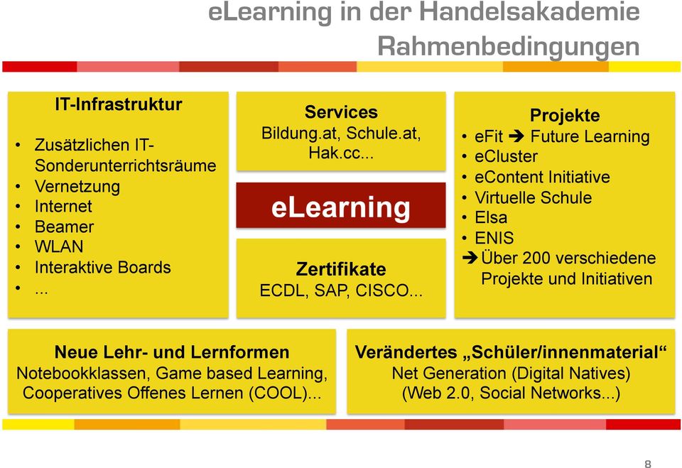 .. Projekte efit Future Learning ecluster econtent Initiative Virtuelle Schule Elsa ENIS Über 200 verschiedene Projekte und Initiativen Neue