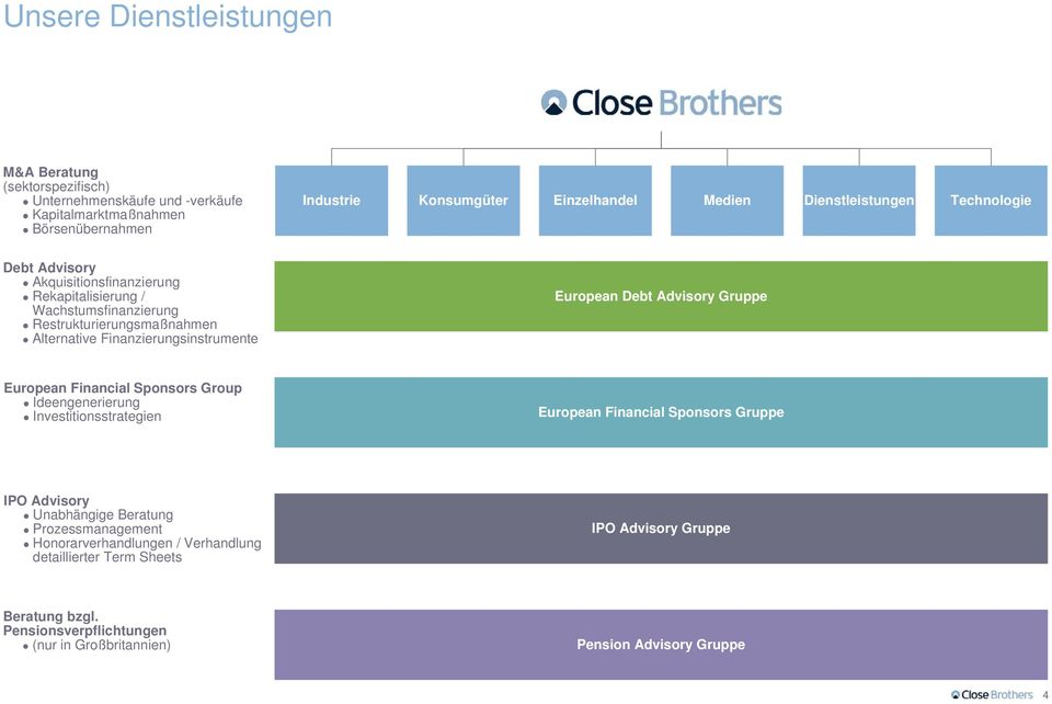 European Debt Advisory Gruppe European Financial Sponsors Group Ideengenerierung Investitionsstrategien European Financial Sponsors Gruppe IPO Advisory Unabhängige Beratung