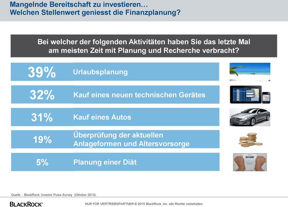 39% 32% 31% 19% 5% Urlaubsplanung Kauf eines neuen technischen Gerätes Kauf eines Autos Überprüfung der aktuellen