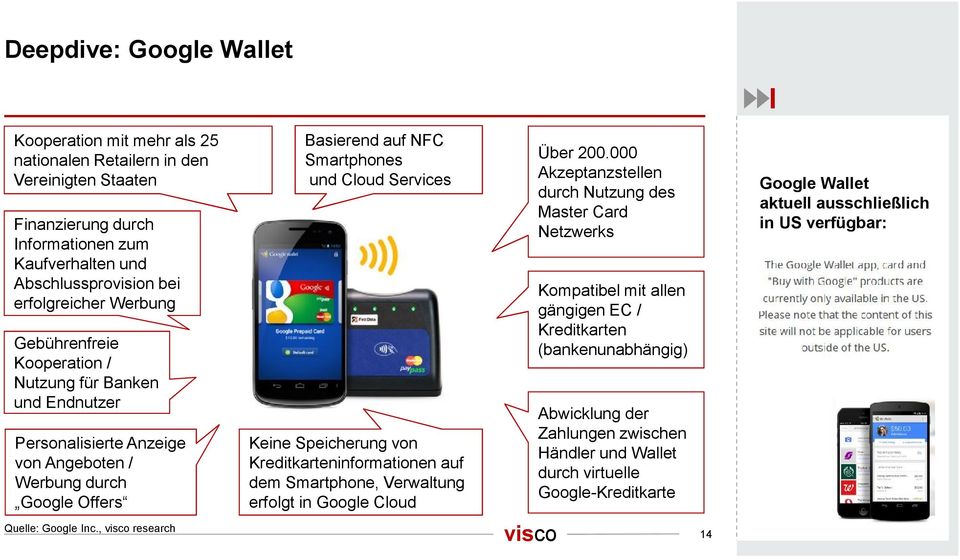 Speicherung von Kreditkarteninformationen auf dem Smartphone, Verwaltung erfolgt in Google Cloud Über 200.