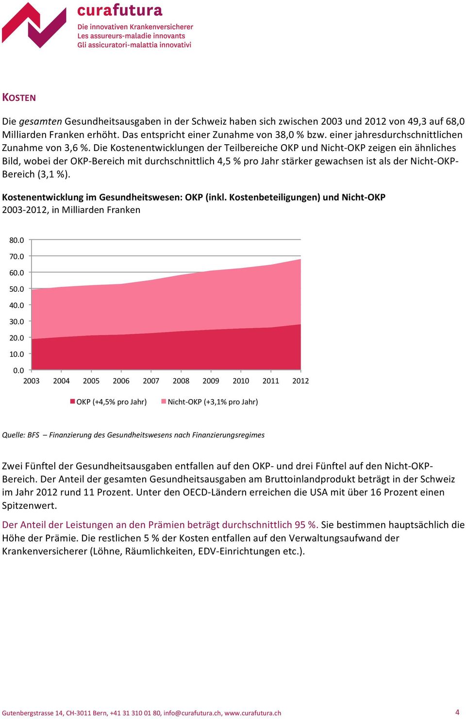 Die Kostenentwicklungen der Teilbereiche OKP und Nicht- OKP zeigen ein ähnliches Bild, wobei der OKP- Bereich mit durchschnittlich 4,5 % pro Jahr stärker gewachsen ist als der Nicht- OKP- Bereich
