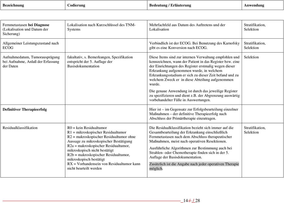 Aufnahmedatum, Tumorausprägung bei Aufnahme, Anlaß der Erfassung der Daten fakultativ, s. Bemerkungen, Spezifikation entspricht der 5.