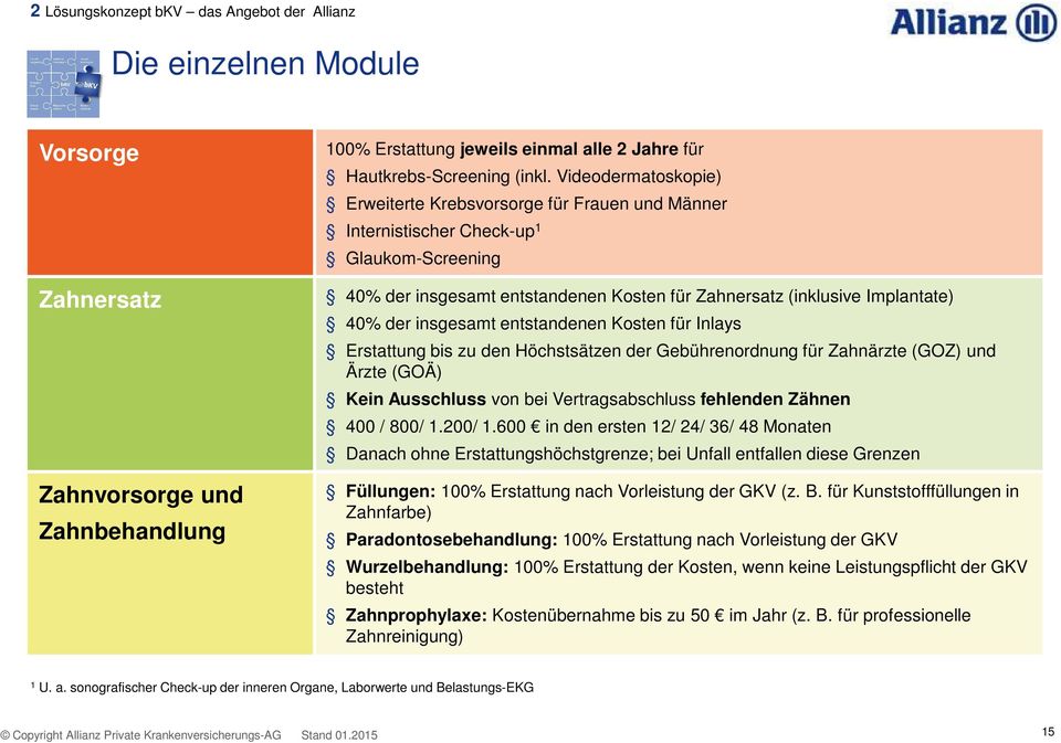 insgesamt entstandenen Kosten für Inlays Erstattung bis zu den Höchstsätzen der Gebührenordnung für Zahnärzte (GOZ) und Ärzte (GOÄ) Kein Ausschluss von bei Vertragsabschluss fehlenden Zähnen 400 /