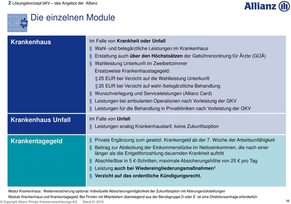 Unterkunft 25 EUR bei Verzicht auf wahl-/belegärztliche Behandlung Wunschverlegung und Serviceleistungen (Allianz Card) Leistungen bei ambulanten Operationen nach Vorleistung der GKV Leistungen für