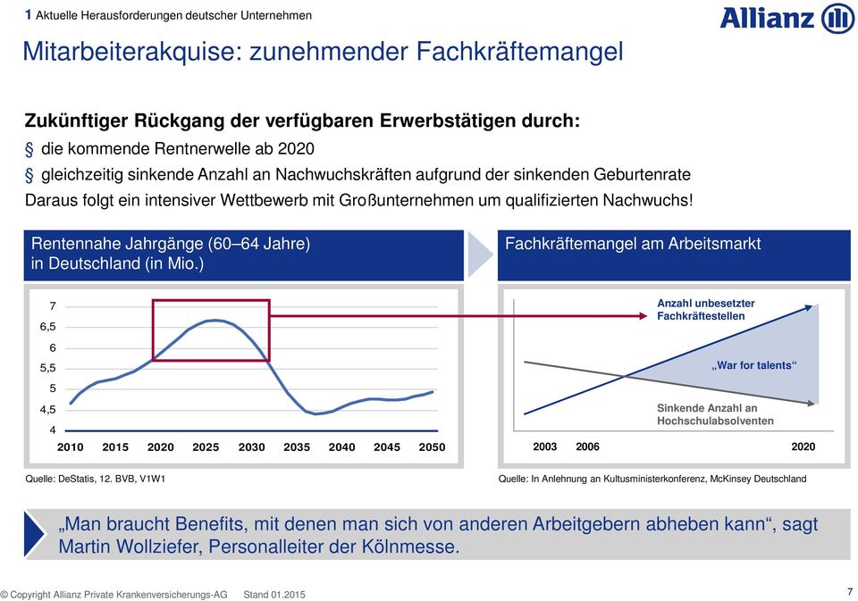 Rentennahe Jahrgänge (60 64 Jahre) in Deutschland (in Mio.