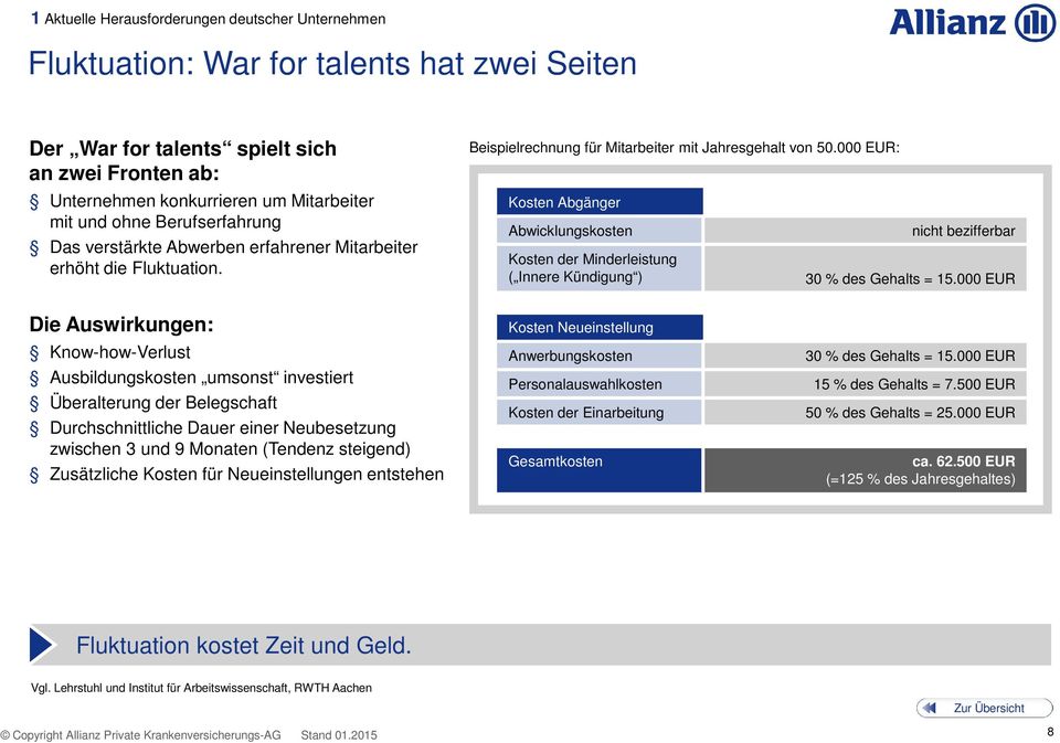 000 EUR: Kosten Abgänger Abwicklungskosten Kosten der Minderleistung ( Innere Kündigung ) nicht bezifferbar 30 % des Gehalts = 15.