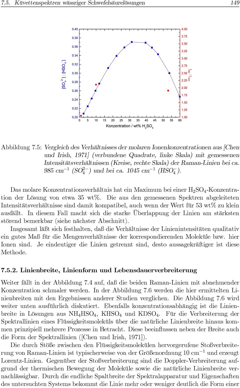 5: Vergleich des Verhältnisses der molaren Ionenkonzentrationen aus [Chen und Irish, 1971] (verbundene Quadrate, linke Skala) mit gemessenen Intensitätsverhältnissen (Kreise, rechte Skala) der